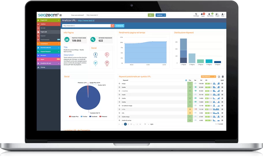 SEOZoom Coupon Gratis SEOZoom Coupon Gratis